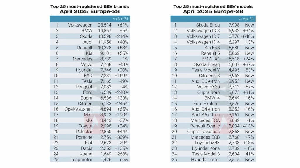 BYD-Europe-EV-registrations